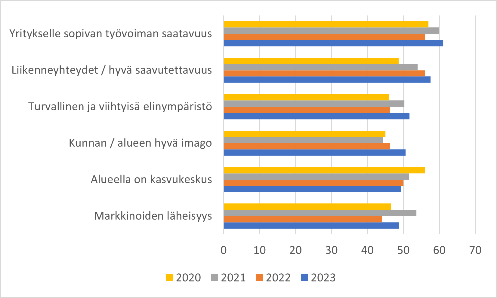 Varsinais-Suomen kilpailukykyä käsittelevän tiedotteen taulukkokuva