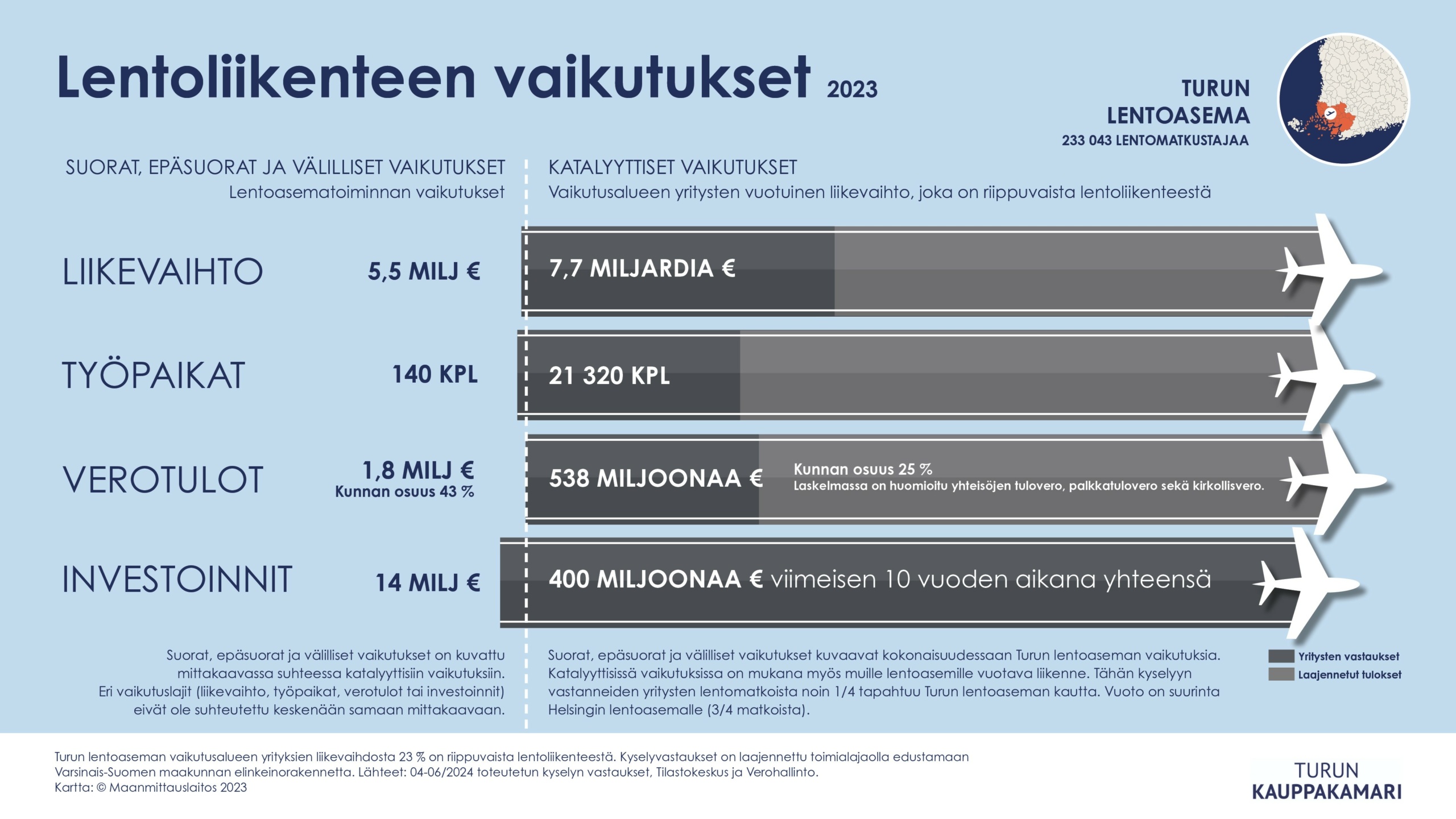 Lentoliikenteen vaikutukset