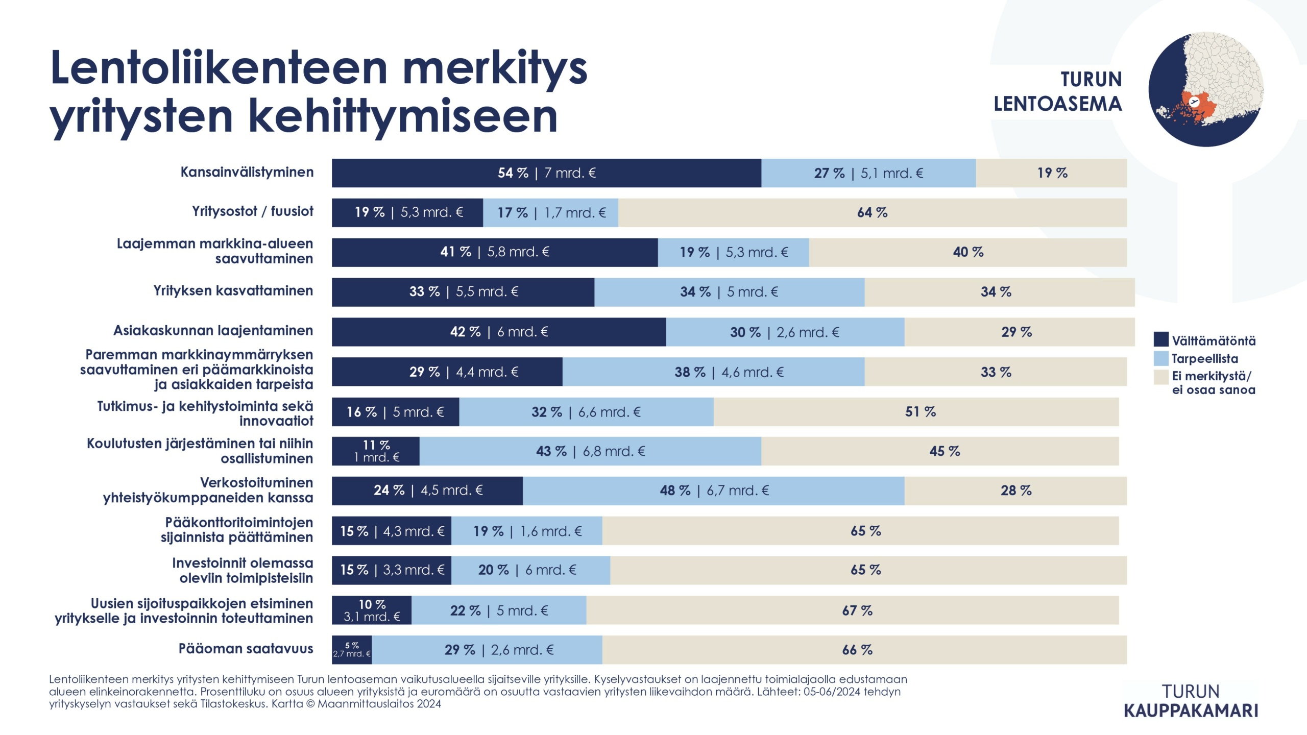 Yrityksen kehittyminen