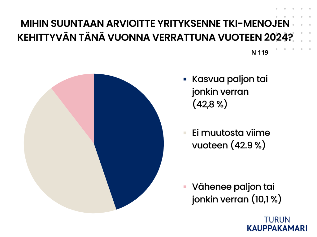 TKI-investointien määrä