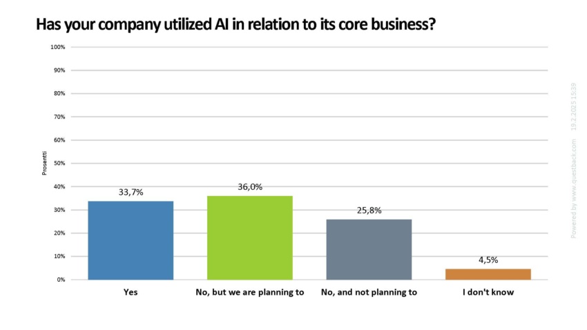 Survey: Utilizing AI in Core Business Not Yet a Reality