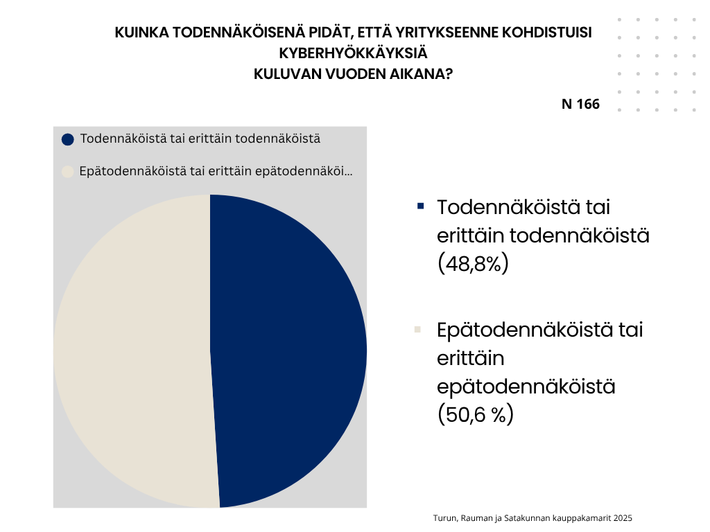 Kyberhyökkäys