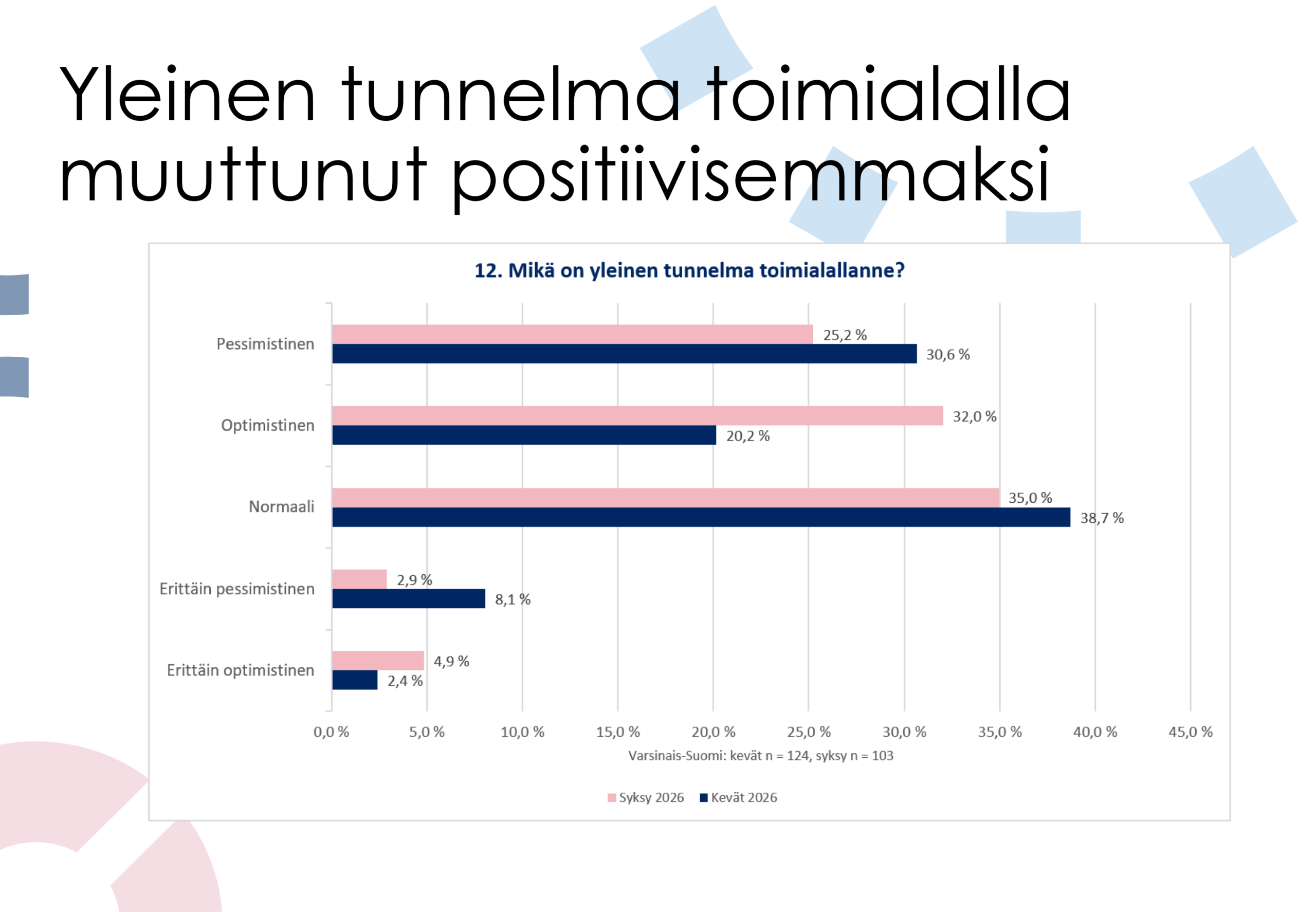 Yleinen tunnelma