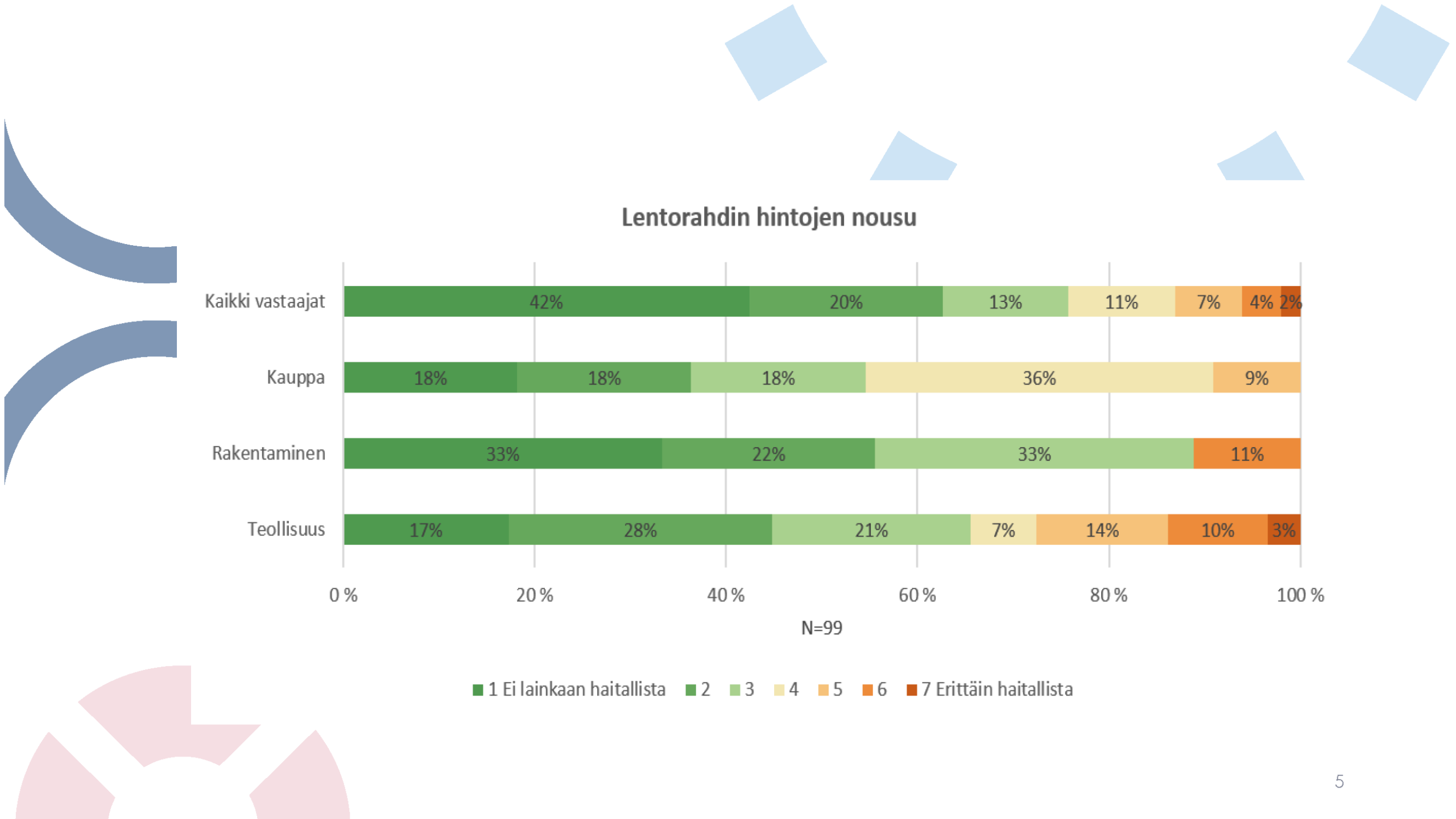 Logistiikka, talouskysely 2026