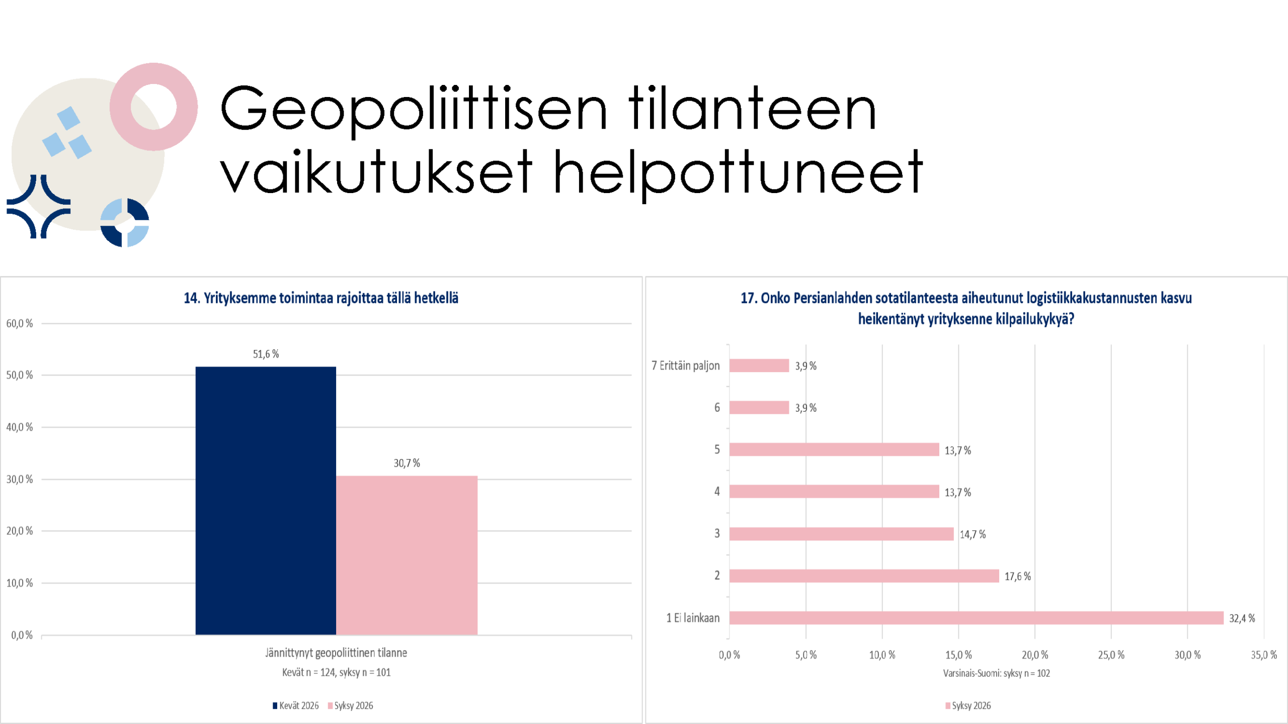 Geopoliittinen tilanne 2026